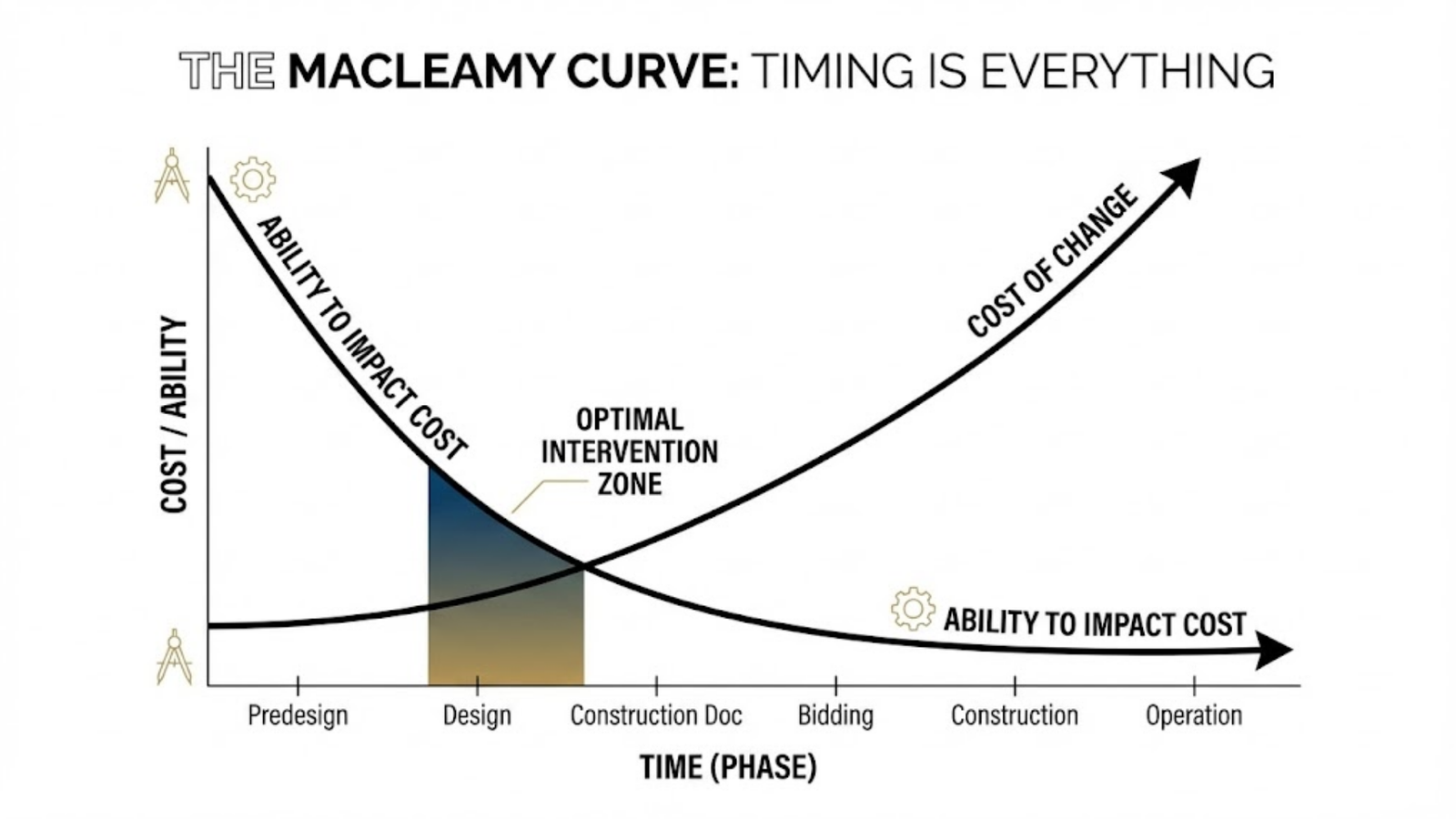 Plano arquitectónico detallado y proceso de diseño técnico en ACDP